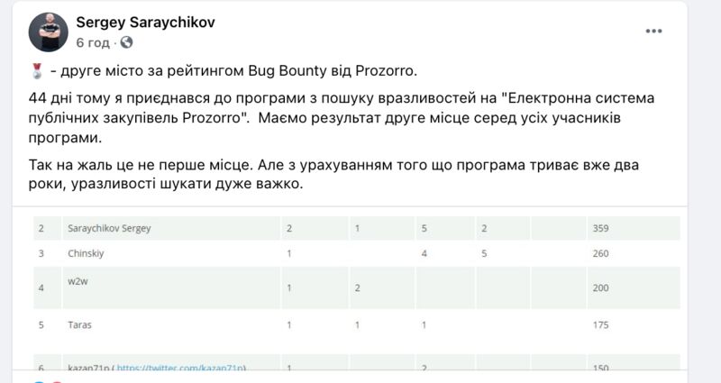 В Prozorro Bug Bounty йде пекельна боротьба за перше місце в рейтингу!