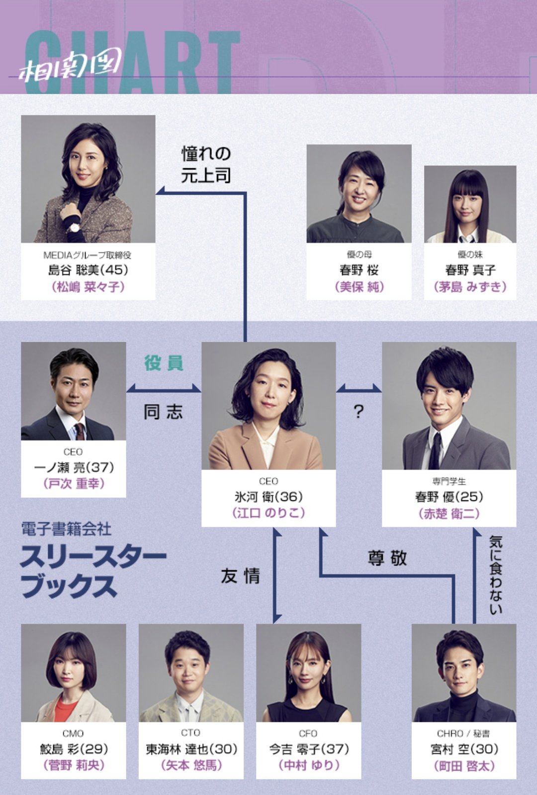 活動歴および当時の関連ビジュアル記録