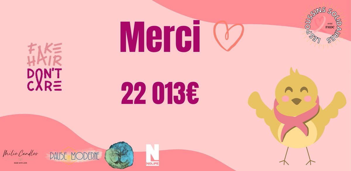 Grâce à votre générosité ! Nous avons pu récolter 22 013€ ! Dont 61 t-shirts vendus et une cagnotte globale de 21,952.35€ !
Vous nous avez fait vivre une expérience incroyable que ce soit à nous comme à l'<a href="/AssociationFHDC/">Fake Hair Don't Care</a> ! (1/2)