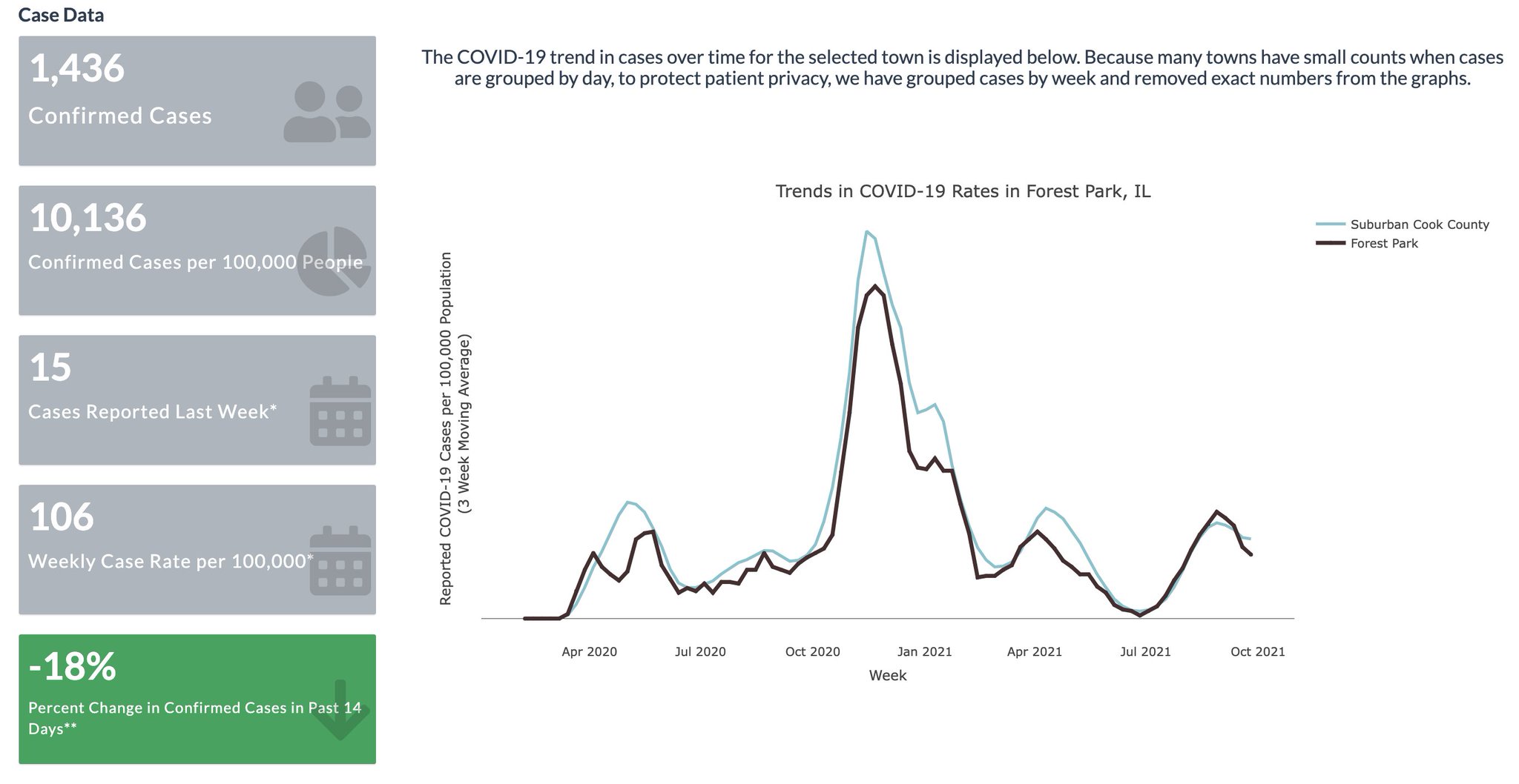 Cook County Department of Public Health on Twitter "☀️Good morning