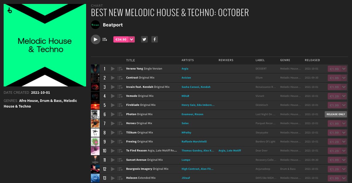 Muchas gracias to <a href="/beatport/">Beatport</a>  for including <a href="/itsmemolo/">MOLØ</a> 'Vemode in the Weekend Picks and Best New Melodic House &amp; Techno charts ✌🏼

Grab it on td.vivrant.nu/viv029