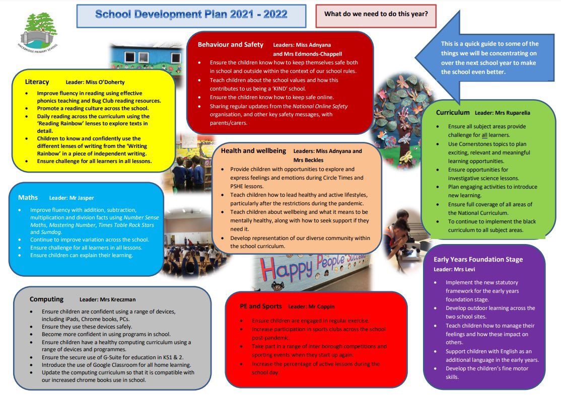 HackbridgeRocks's tweet photo. Here is our School Development Plan overview for 2021-2022!
You can also find this on our website under the βLearningβ tab.
#HackbridgeRocks https://t.co/1Stu3u8C41