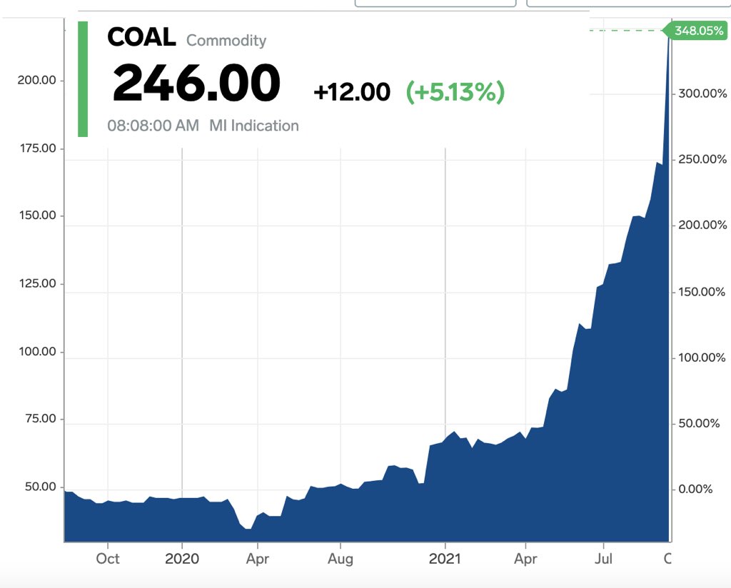 RT @GRDecter: Can't wait till WallStreetBets finds out about the coal shortage and short squeezes coal miners https://t.co/SZGpAmoflj