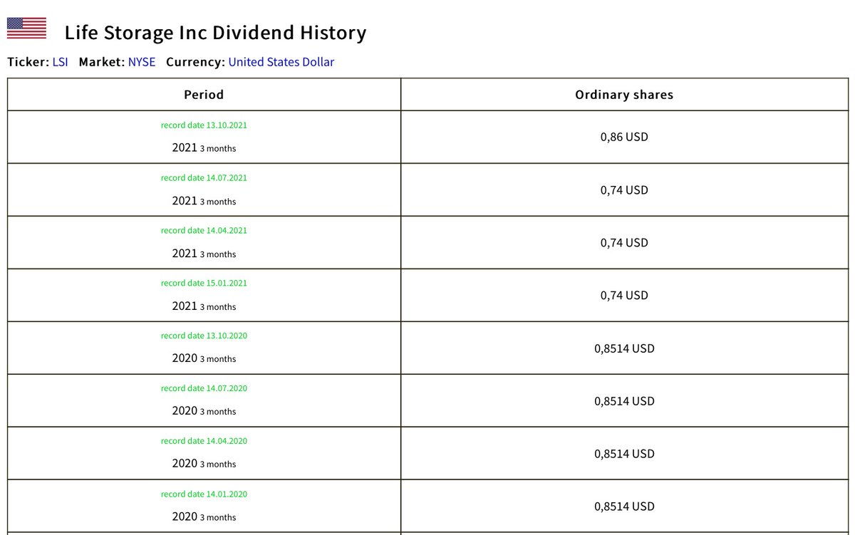 GlobalDividend's tweet photo. Company: Life Storage
Dividend: 0,86 USD
Period: 2021 3 months
Dividend yield: 3,05 %
Record date: 13.10.2021
Ex-dividend date: 12.10.2021
Ticker: LSI
Market: NYSE
Currency: United States Dollar
Country: United States
#LifeStorage #LSI #NYSE #Dividends #StockMarket #DividendYield https://t.co/0X7ffV7iKN