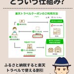 ちょぼ | 楽天×つみたてNISAのツイート画像