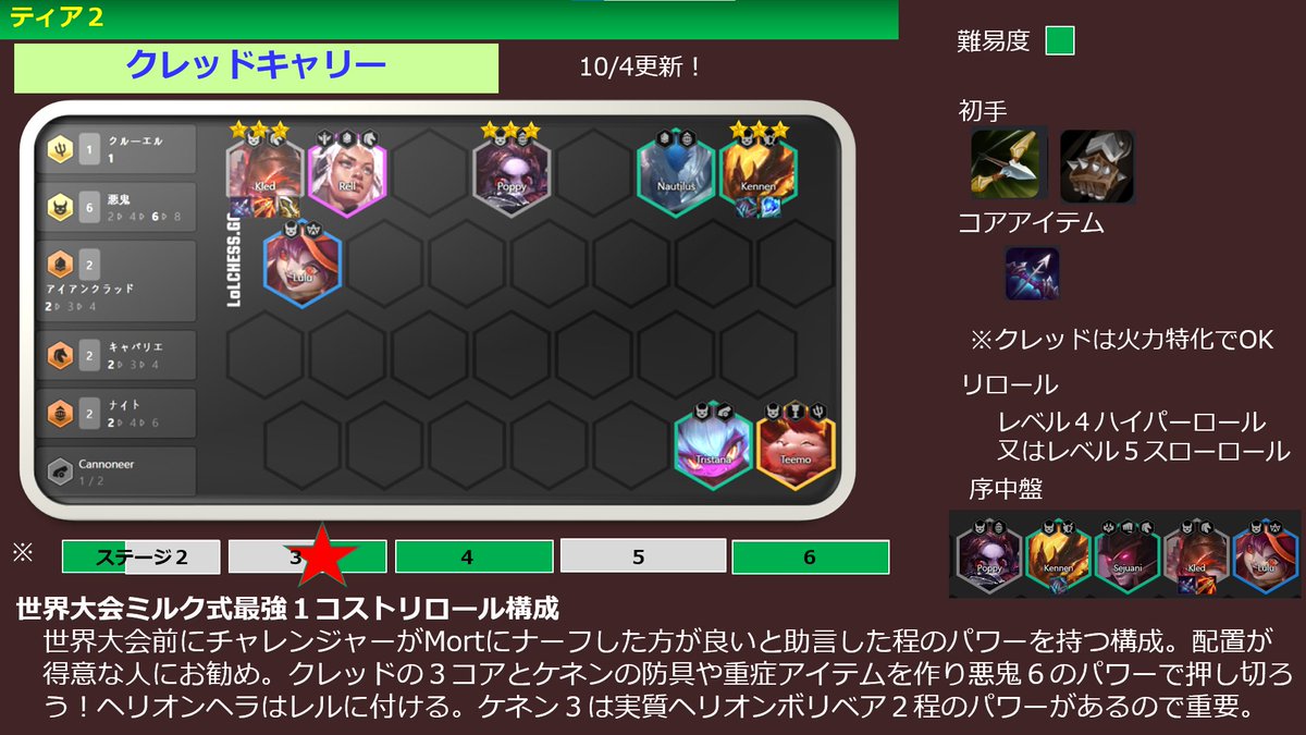 Set5 5 Tierリスト Set5 5 Tierリスト