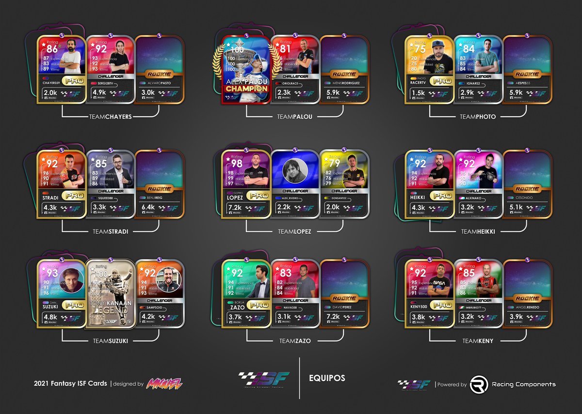 chayers59's tweet photo. 🏁9 Equipos+27 Pilotos oficiales+9 invitados
🤯SIN SENTIDO
#TeamPhoto + @JORBAS_F1
#TeamChayers + @CristianPz89
#TeamZazo + @OscarRuizGT
#TeamKeny + @srcarlosfeno
#TeamHeikki + @Victor_Osset
#TeamStradi + @saxogaming
#TeamGoPro + @JimmyBroadbent
#TeamPalou + @VikandRoll https://t.co/wnhFT7K7n4