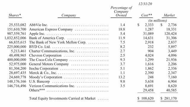 AnthonySCasey1's tweet photo. Equity Investments | Anthony S Casey Singapore https://t.co/SicGzJjNdA