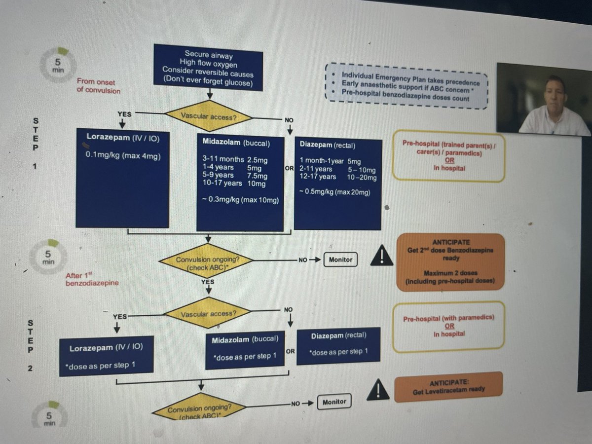 *BREAKING NEWS*

New APLS status guidance

- Wait 5 mins b/w BDZ dosing
- keppra recommended second line agent after 2 doses BDZ
- RSI rather than phenytoin if keppra fails &amp; everything ready for RSI
- ideally use ketamine for RSI 

NICE guidance coming soon!

#rcemasc #apemday