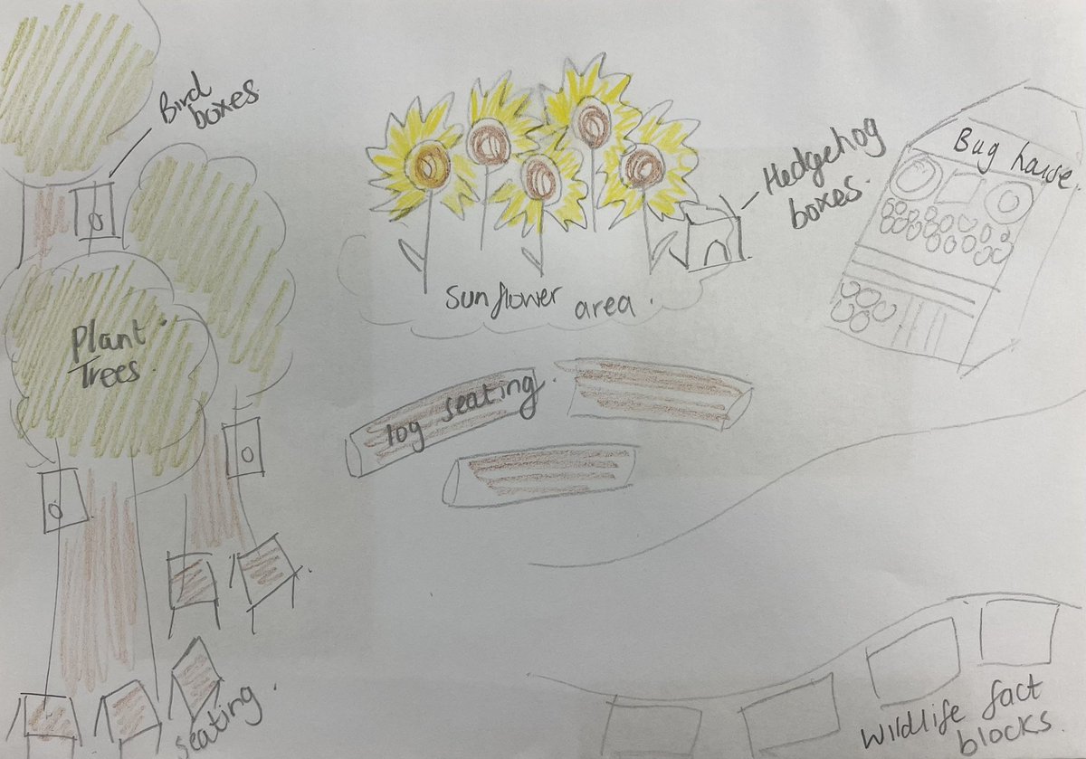 Great to have our first meeting of the Y7 ‘Natural Leaders’. This project is in collaboration with the Yorkshire Wildlife Trust &amp; it aims to empower young people to look after nature &amp; the environment in their local area. #NaturalLeaders #environment <a href="/YorksWildlife/">Yorkshire Wildlife Trust - follow us on Bluesky 🦋</a> <a href="/Myco_Kat_/">kat woolley</a>