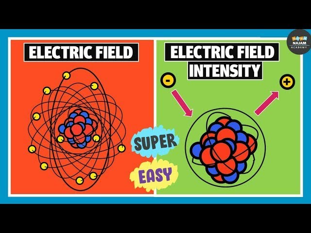 AliAsmir2's tweet photo. ELECTRIC FIELD INTENSITY | ELECTRIC FIELD | ELECTROSTATICS | CLASS 12 PHYSICS – ELECTRIC FIELD INTENSITY | ELECTRIC FIELD | ELECTROSTATICS | CLASS 12 PHYSICS
ELECTRIC FIELD INTENSITY | ELECTRIC FIELD | ELECTROSTATICS | CLASS 12 PHY... https://t.co/s2t4m5A3gY https://t.co/VvYpjYJdIv
