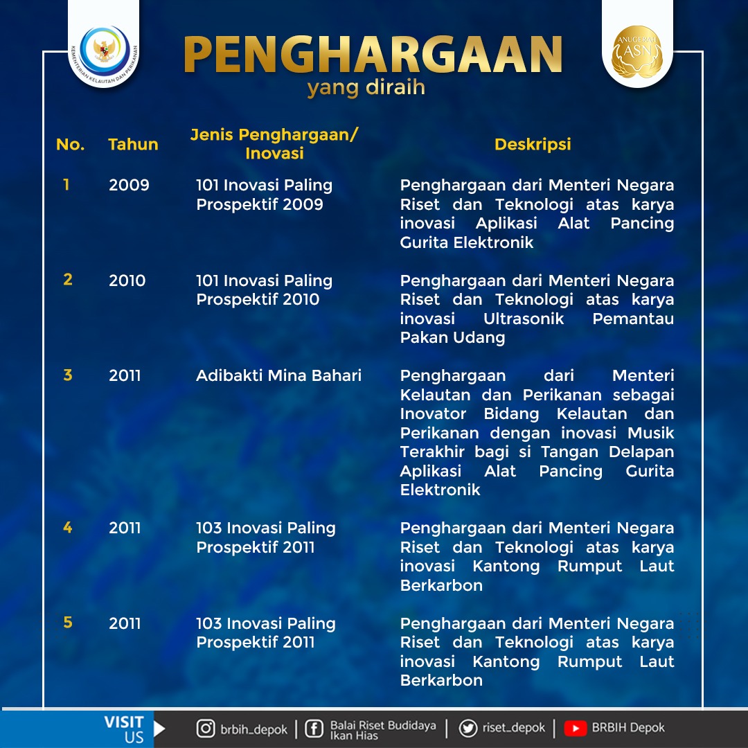 Bpmkp_depok's tweet photo. Pandemi Covid-19 tidak menyurutkan semangat pemerintah untuk terus memberikan pengakuan dan penghargaan (recognition and reward) bagi aparatur sipil negara (ASN) yang telah berkontribusi nyata dan luar biasa bagi organisasi maupun masyarakat luas. https://t.co/cBJ5m9cy6J