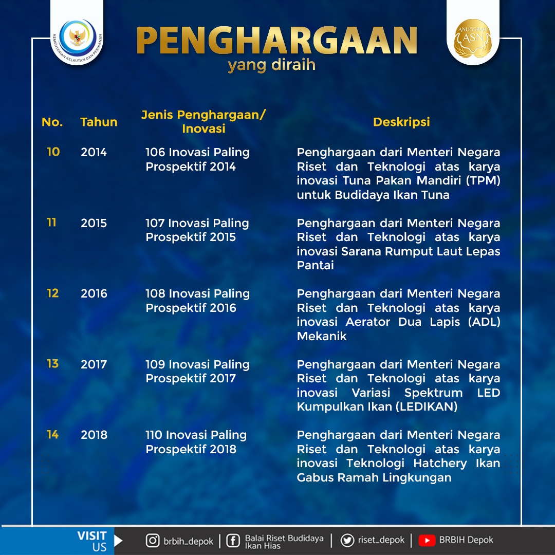 Bpmkp_depok's tweet photo. Pandemi Covid-19 tidak menyurutkan semangat pemerintah untuk terus memberikan pengakuan dan penghargaan (recognition and reward) bagi aparatur sipil negara (ASN) yang telah berkontribusi nyata dan luar biasa bagi organisasi maupun masyarakat luas. https://t.co/cBJ5m9cy6J