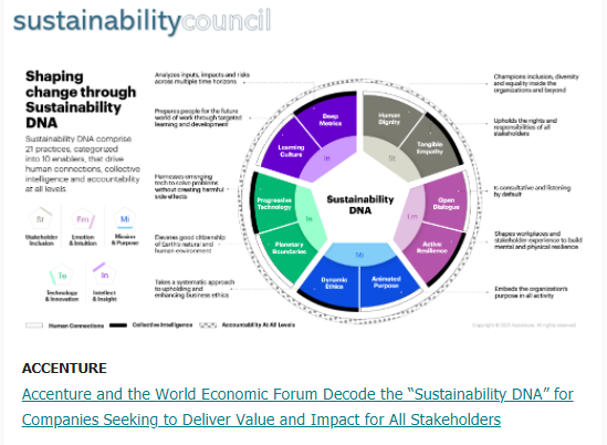 #CzechMarketPlace New research from <a href="/Accenture/">Accenture</a>  and <a href="/wef/">World Economic Forum</a> uncovers the capabilities that C-Suite leaders need to build sustainable organizations that deliver lasting value and equitable impact for their people, customers and wider communities. <a href="/accenture_cz/">Accenture ČR</a> bit.ly/3FdF9C5