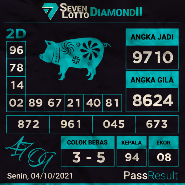 PassResult's tweet photo. Prediksi Seven Lotto Diamond I,II,05/10/2021
https://t.co/Cz21J2IbYm
#PassResult #PrediksiTogel #PrediksiCarolinaDay #PrediksiCarolinaEvening #Salamjp #JackpotTogel #PrediksiAlgoritma #TogelSevenLottoBronze #TogelSydney #TogelChina #TogelSingapore #TogelTaiwan #TogelMacau https://t.co/YNpazWIm9q