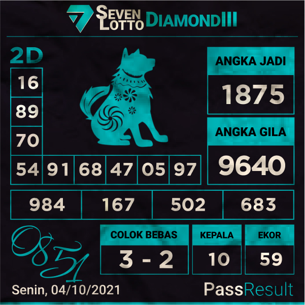 PassResult's tweet photo. Prediksi Seven Lotto Diamond I,II,05/10/2021
https://t.co/Cz21J2IbYm
#PassResult #PrediksiTogel #PrediksiCarolinaDay #PrediksiCarolinaEvening #Salamjp #JackpotTogel #PrediksiAlgoritma #TogelSevenLottoBronze #TogelSydney #TogelChina #TogelSingapore #TogelTaiwan #TogelMacau https://t.co/YNpazWIm9q