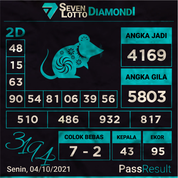 PassResult's tweet photo. Prediksi Seven Lotto Diamond I,II,05/10/2021
https://t.co/Cz21J2IbYm
#PassResult #PrediksiTogel #PrediksiCarolinaDay #PrediksiCarolinaEvening #Salamjp #JackpotTogel #PrediksiAlgoritma #TogelSevenLottoBronze #TogelSydney #TogelChina #TogelSingapore #TogelTaiwan #TogelMacau https://t.co/YNpazWIm9q