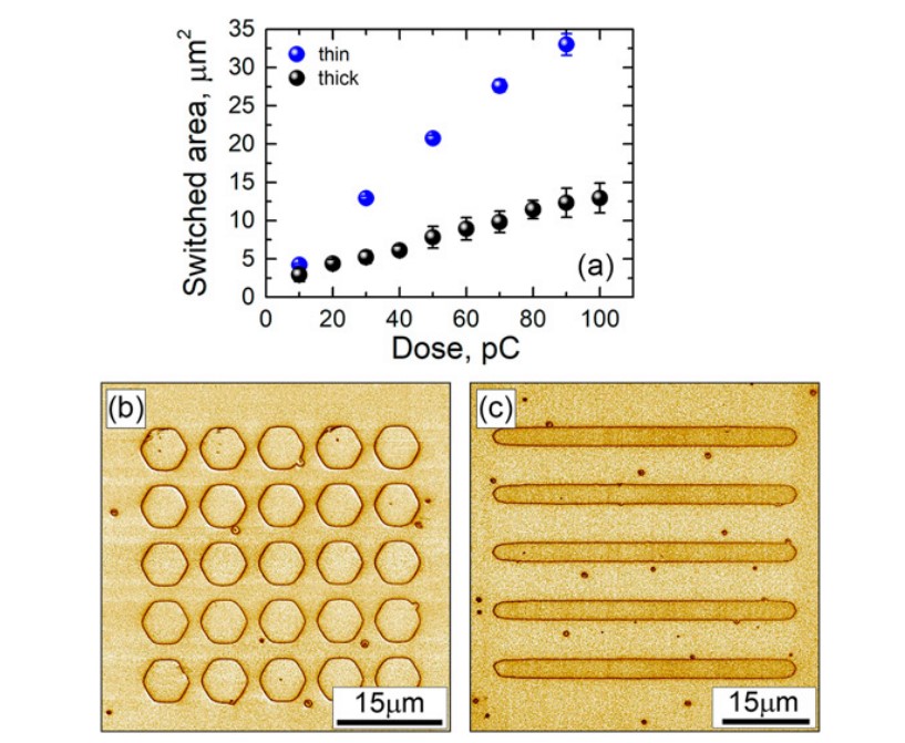 NTMDT's tweet photo. NTEGRA AFM used for PFM mapping of e-beam domains in thin plates of MgO-doped LiNbO3
https://t.co/TmFTqtUIeC
.
.
#NTMDT #NTEGRA #domains #PFM #PiesoResponse #ferroelectrics #НТМДТ #сегнетоэлектрики #Интегра #наука #science #nanoscience https://t.co/efLBQpLx5q