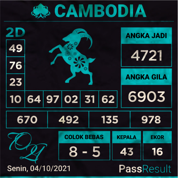 PassResult's tweet photo. Prediksi Cambodia,05/2021
https://t.co/9GonXICO4b
#PassResult #PrediksiTogel #PrediksiCambodia #PrediksiToto #Salamjp #JackpotTogel #PrediksiAlgoritma #TogelCambodia #TogelSydney #TogelChina #TogelSingapore #TogelTaiwan #TogelMacau #TogelHongkong #bocorantoge https://t.co/gPRmeoXXpM