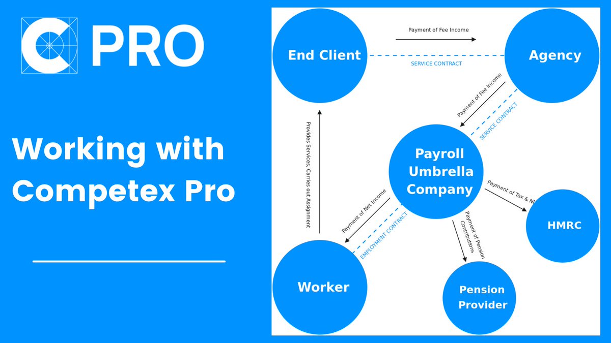 CompetexPro's tweet image. When you place a candidate on assignment with Competex Pro, you have no #employment or #taxation responsibilities for the candidate as you do not enter into a contract with the candidate. Contact us today: bit.ly/3hyxHr9 

#payrollservices #ir35 #tax #didyouknow