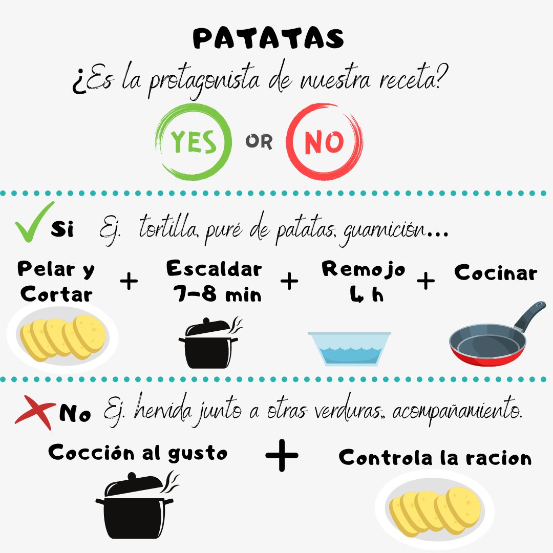 FundacioJArno's tweet photo. El remull és una tècnica clau per reduir el #potassi en #vegetals, #llegums i #hortalisses. Però, l'apliquem de manera eficient? Avui la #nutricionista ens porta aquests útils recordatoris. Dubtes? Contacta amb nosaltres 📧 annabel@fjarno.org 📞656 891 408
#malaltiarenalcrònica https://t.co/xW4tRTMzhA