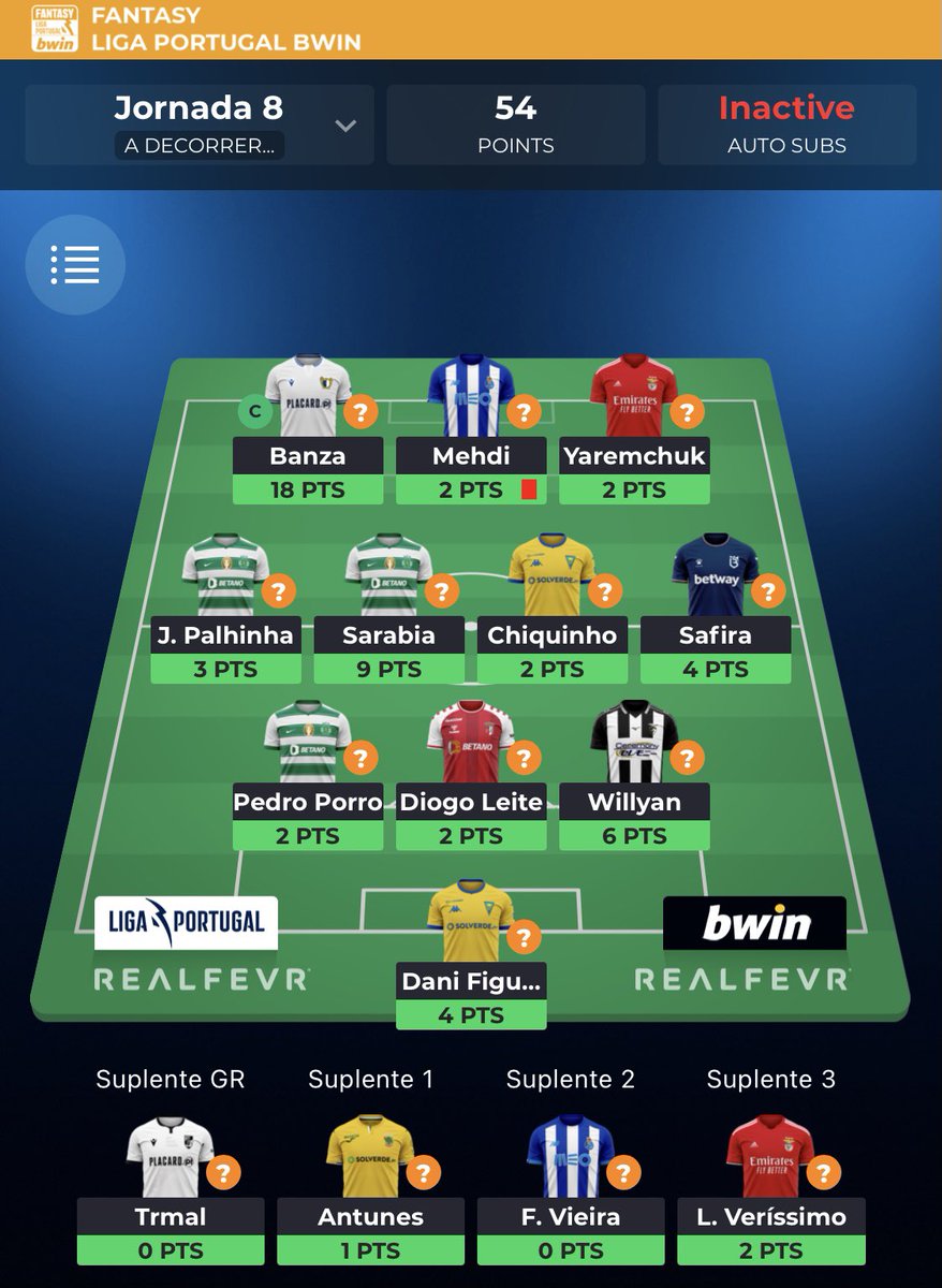 OPastel1's tweet photo. #GW8 - 54 pontos
Banza ficou logo fechado com a braçadeira e ainda bem. Sarabia finalmente com retorno. De resto pouco mais há a destacar numa jornada sem história
#FLPB #RealFevr https://t.co/dvo8aVr2hk