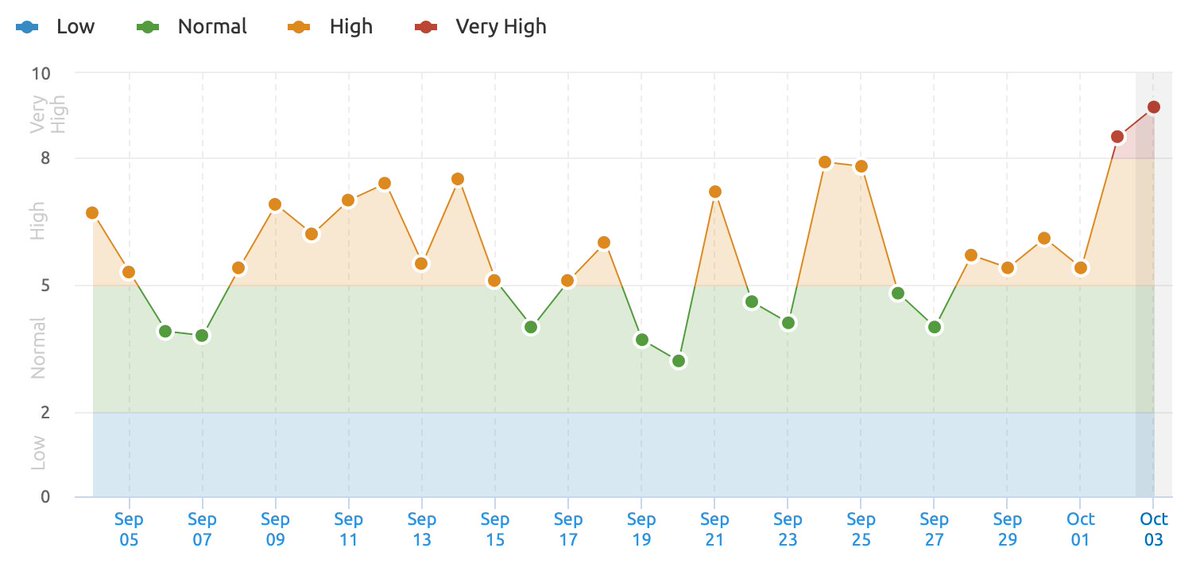 Barry Schwartz tweet media