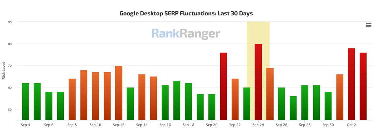 Barry Schwartz tweet media