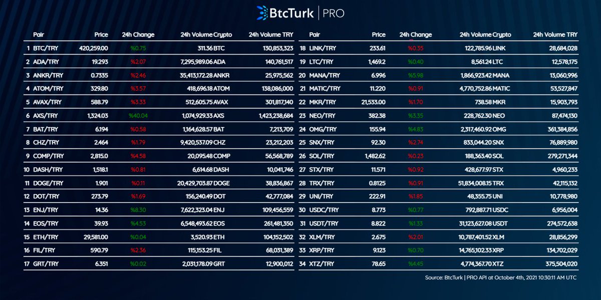 binance futures referans kodu 145880221 - DCLICK