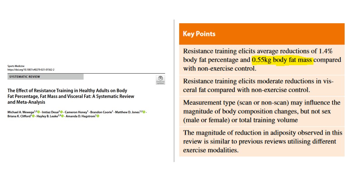 New meta shows that RT aids in fat loss. Note that the overall mean magnitude of loss was only ~1.5 lbs over ~20 wks of training. Reinforces that diet is paramount to fat loss and that RT is an important adjunct primarily for altering lean mass changes link.springer.com/article/10.100…