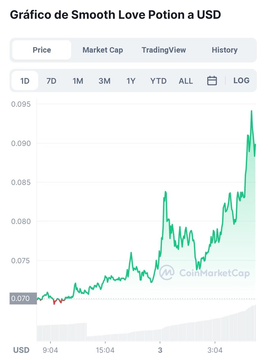 PuenteCripto's tweet photo. 👀Ya vimos la increíble voladura de #AXS éstos días con el lanzamiento del stake, ahora #SLP 50% UP en las últimas 48hs.. Parece que algunos saben algo🧐.. Hoy tenemos noticias? 🤔
Hablan los boss @Jihoz_Axie, @ZyoriTV y @Psycheout86 🤩..
#AxieInfinity
#ProyectX
#DEx https://t.co/kmApwml84H