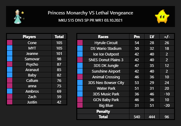 Princess Monarchy tweet media
