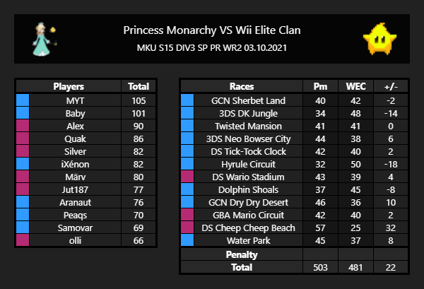 Princess Monarchy tweet media