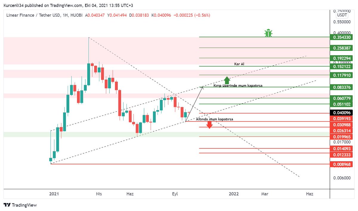 kurcenli34's tweet photo. #lina $lina #bitcoin 

#Linear (LINA) 

@LinearFinance 

Tr Telegram Kanalı 👇

https://t.co/kUouSGArqG https://t.co/Hs5A32Ejcx