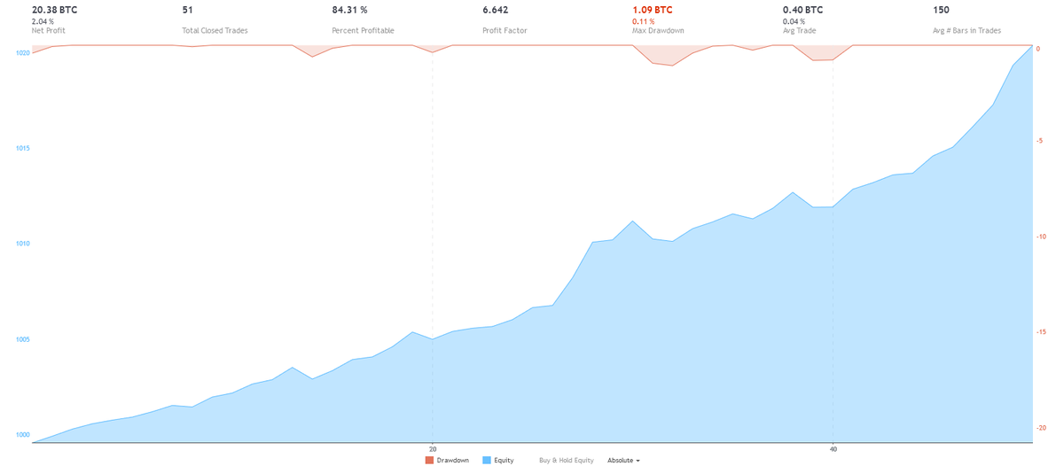 OranCapital's tweet photo. We added #OMGBTC #OmiseGo and #Solana #SOLBTC to our system. We expected that they will boost our algoritmic systems portfolio's monthly profit by 0.8% to 1.20% on average. https://t.co/xwSh8tzb3S