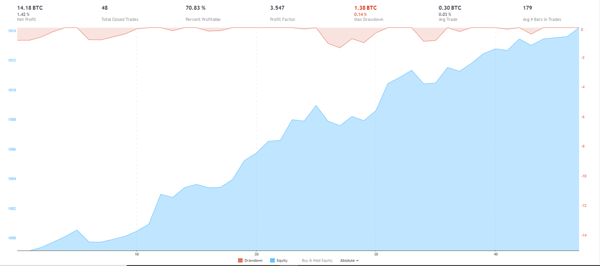 OranCapital's tweet photo. We added #OMGBTC #OmiseGo and #Solana #SOLBTC to our system. We expected that they will boost our algoritmic systems portfolio's monthly profit by 0.8% to 1.20% on average. https://t.co/xwSh8tzb3S