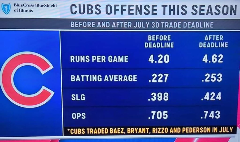 lefty_collins's tweet photo. @thekapman   Want to know why some of us Cubs fans were FINE with what happened at the trade deadline ?  
Here’s why…. https://t.co/UYNOKPxvT5