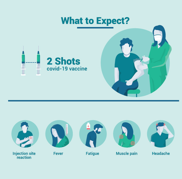 ntvkenya's tweet photo. SP: After vaccination you may experience side effects like headache, fever, fatigue, muscle pain, chills, diarrhoea and nausea. These are normal. Report any major effects to nearest health facility or Call 0795743049

#KuwaShujaaPataChanjo 
@ustawi_kenya 
@MOH_Kenya 
@USAIDKenya https://t.co/PcCqkbjpOH