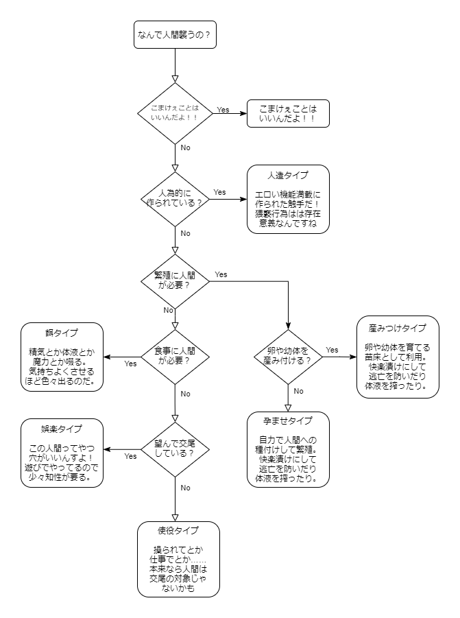 微エロ注意 なぜエロ触手は人間を襲うのだろうという話題を貰ったんで エロ触手なぜ人間襲うチャート を作成しました Togetter