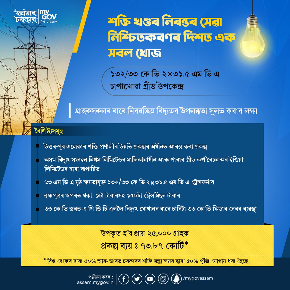 Part of the 11 such projects being executed by AEGCL under NERPSIP, the 132/33 kV Chapakhowa Grid Substation will ensure uninterrupted power to consumers in Sadiya by removing a key power transmission constraint.