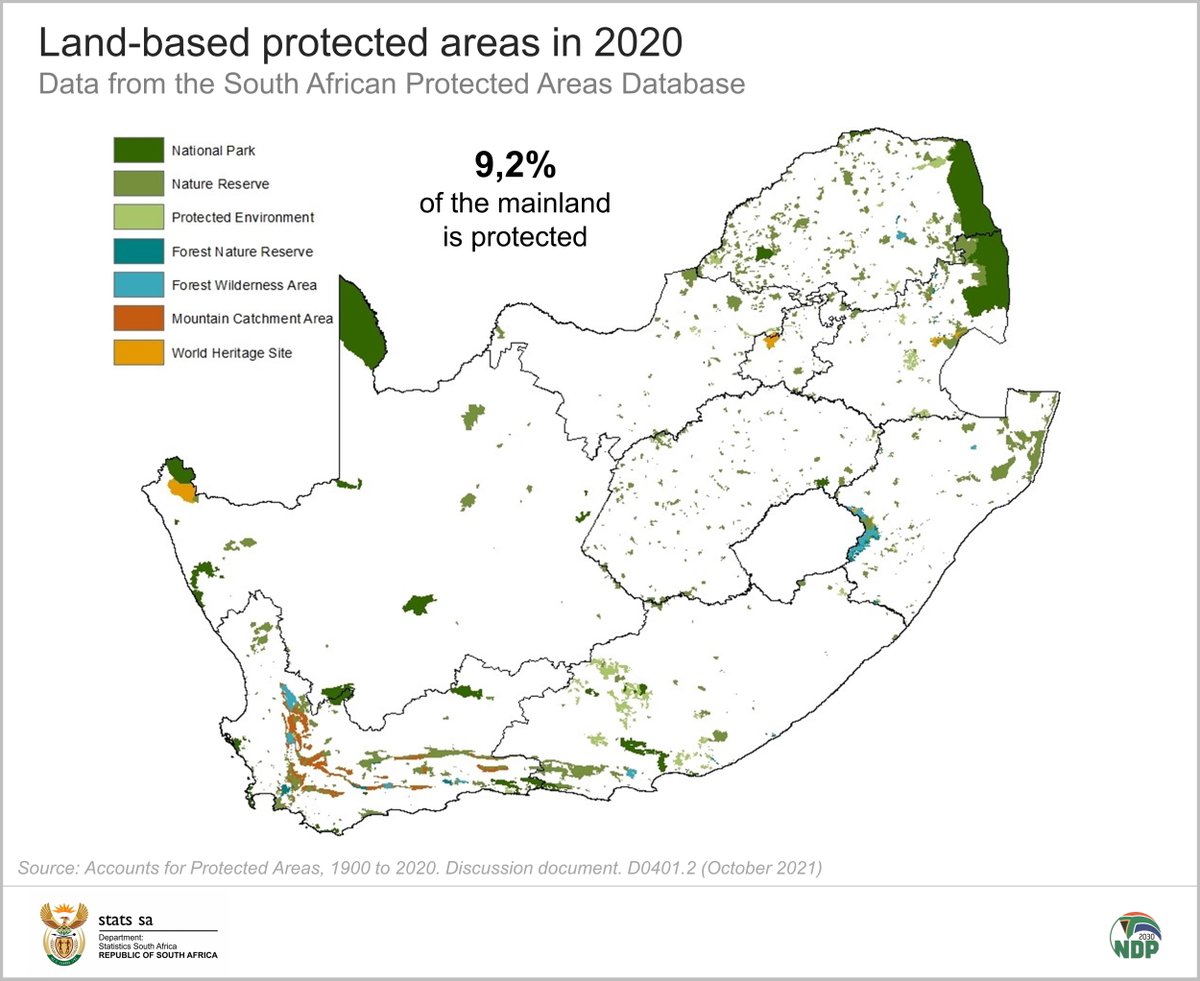 StatsSA's tweet photo. For every 100sq.m of land in SA, over 9 are protected. Explore how the protected area estate, a national asset, has grown over 120yrs in the latest NCA report from #StatsSA & @SANBI_ZA
Read more: https://t.co/K25TpfJDbP
#MakeNatureCount #SEEA #NCAVES @UNStats @UNEP @EU_ENV https://t.co/OTCW7IBOk7