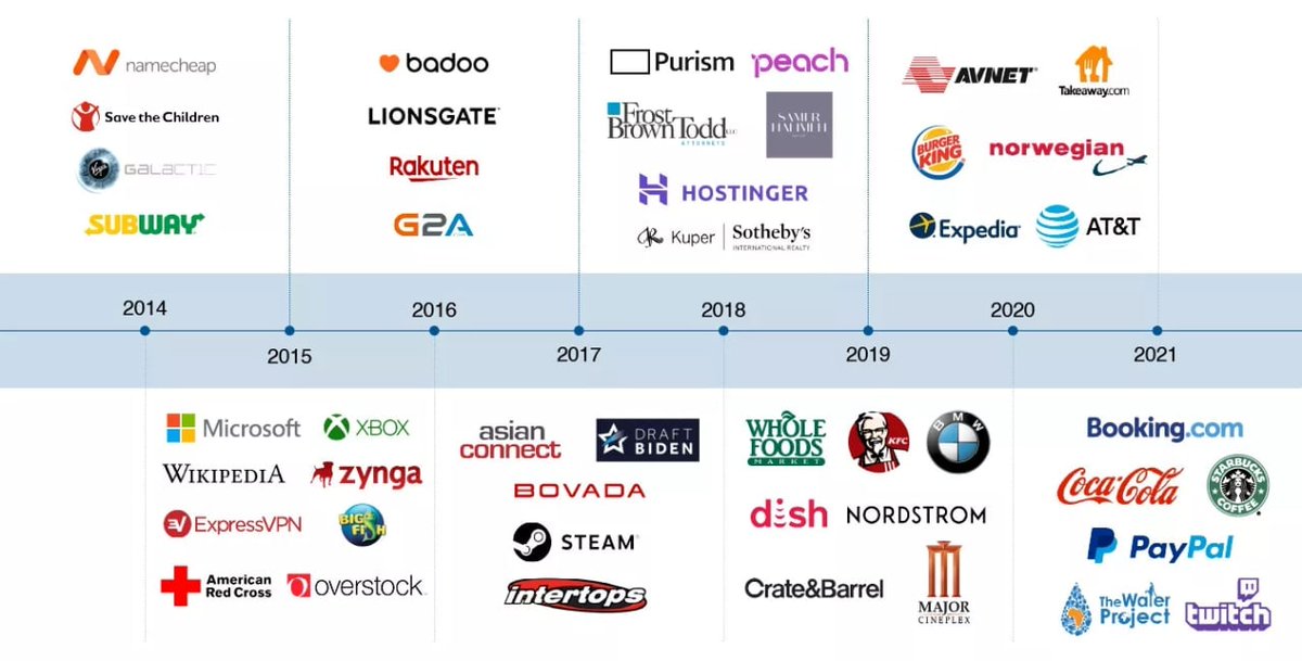 Major stores that accept bitcoins Major stores that accept bitcoins respawn csgo betting sites