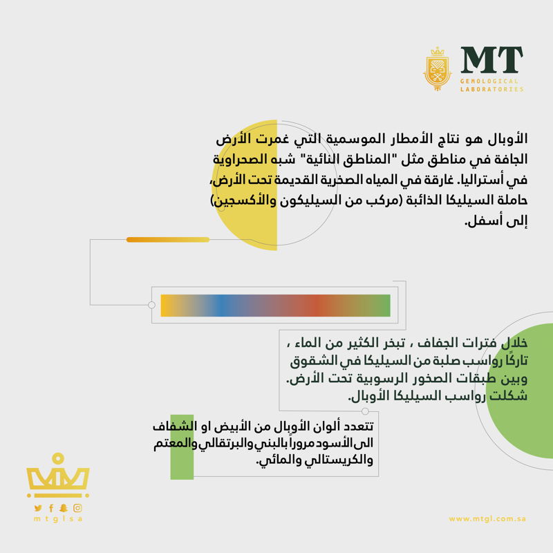 mtglsa's tweet photo. #تكوين_الأحجار كيف يتكون حجر #الأوبال #opal #gemstone #mtgl https://t.co/No8wy9gnBU