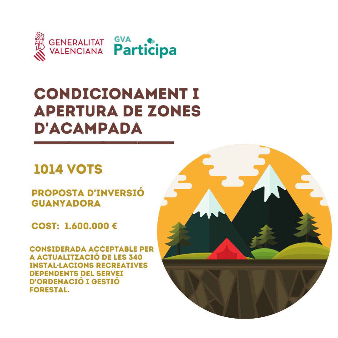 scoutsFEV's tweet photo. ✨ Enhorabona i gràcies a totes! 🏕
Hem sigut la setena proposta més votada dels #PressupostosParticipatius de la @generalitat 

Quedem a l’espera de la seua execució i pendents de qualsevol cosa que necessite @GVAparticipacio i @GVAagroambient https://t.co/cj25J5XlGZ