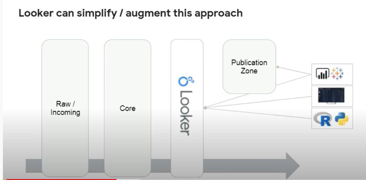 mim_djo's tweet photo. everyone want to be a Metrics store now :), #Lookerdata #PowerBI #Tableau AFAIK it provides only API access , so only import mode no Live connection
https://t.co/YKX2Xvo8HB https://t.co/DqE58xmMt0