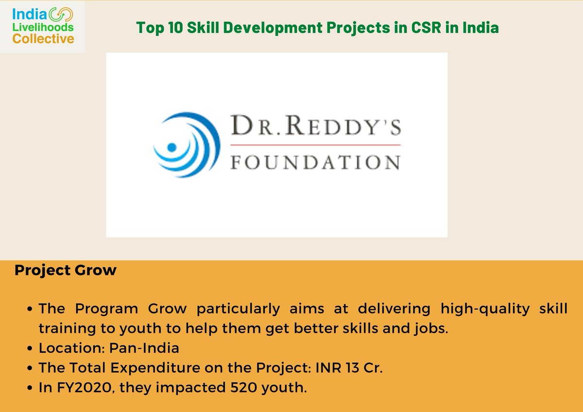 India Livelihoods Collective tweet media