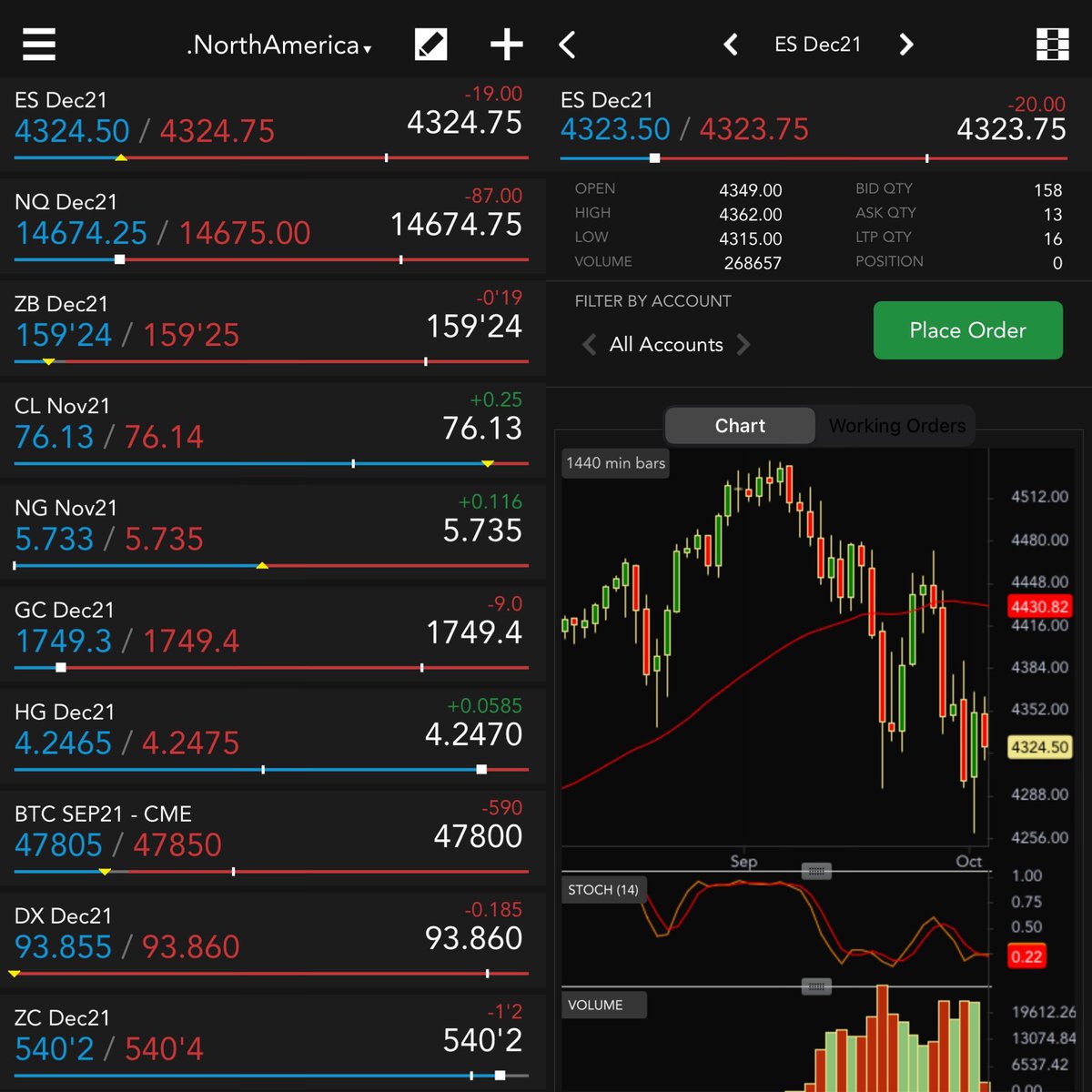 Trading_Tech's tweet photo. Market view on #TTMobile: #ES_F, #ZB_F, #gold, #bitcoin, #DX_F and #corn are lower. #Crude, #natgas and #copper are higher. https://t.co/iJM5gYyhUi