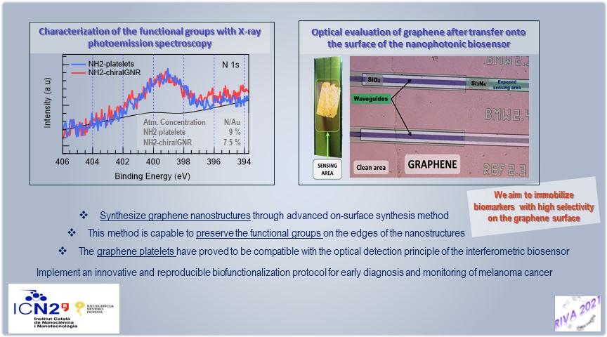 Take a look on this advanced biofunctionalisation method of a nanophotonic biosensor surface suggesting the production of intrinsically modified 2D nanographene networks via a bottom-up approach.

#RIVA21poster #graphene #nanostructures #bottom_up #vacuum #biosensor
<a href="/aseva_info/">ASEVA</a>