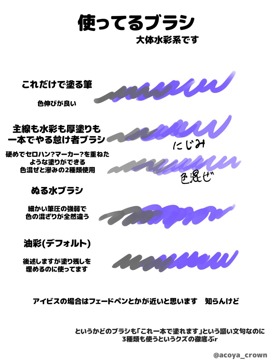 最近ハマってる厚塗りの個人的塗り方覚え書きです まったく参考にならない 