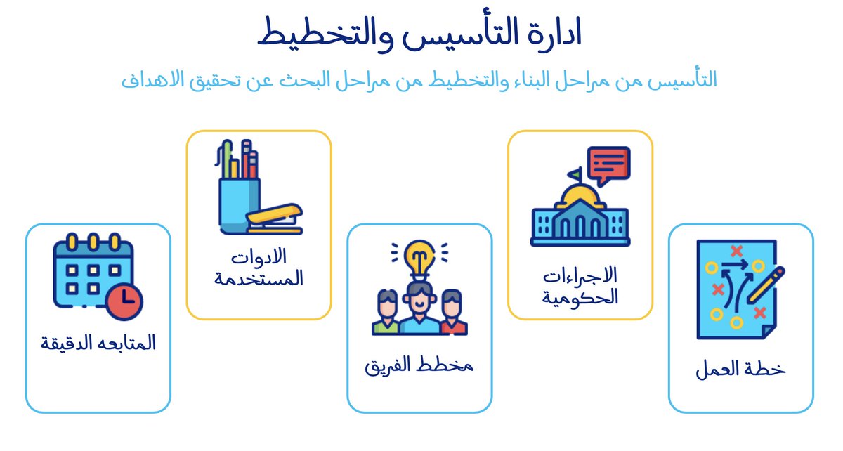 companygates10's tweet photo. أي مشروع تجاري عند البدء في التأسيس :
١- تجهيز خطة العمل واختبارها 
٢- الاجراءات الحكومية
٣- التخطيط للفريق 
٤- الادوات المستخدمة من تقنيه ومستهلكات 
٥- المتابعة الدقيقة لكل مراحل التفيذ 
#السويق https://t.co/Yy1dy98ptl